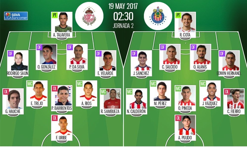 chivas de guadalajara vs deportivo toluca f.c. lineups